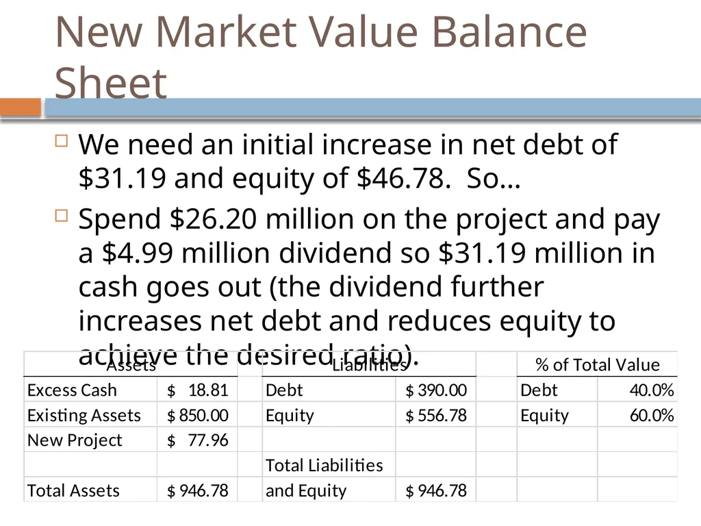 Valuation & Leverage Capital budgeting considering - slide 13 of 40
