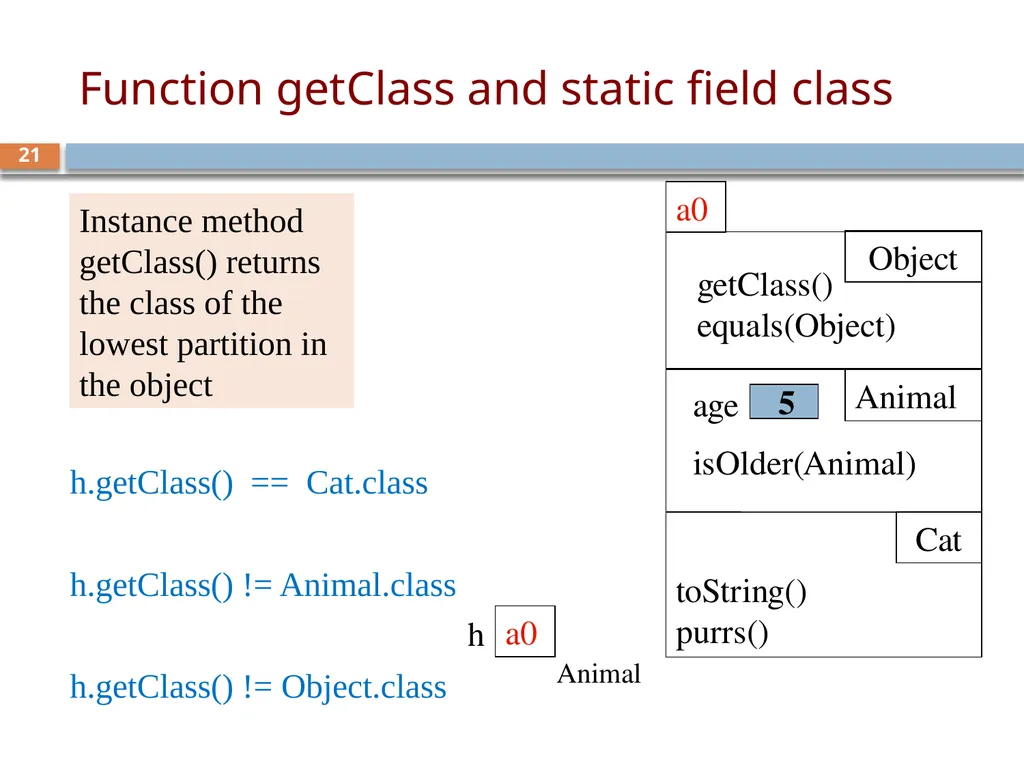 CS/ENGRD 2110 Spring 2019 Lecture 6: Consequence - slide 21 of 28