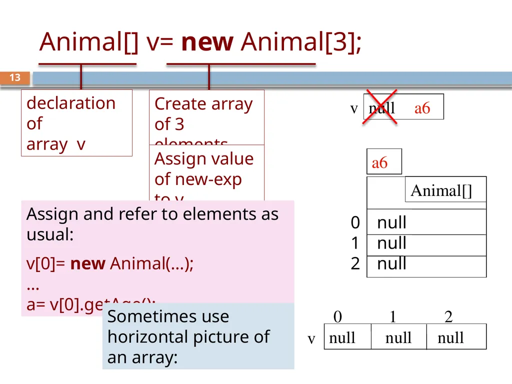 CS/ENGRD 2110 Spring 2019 Lecture 6: Consequence - slide 13 of 28