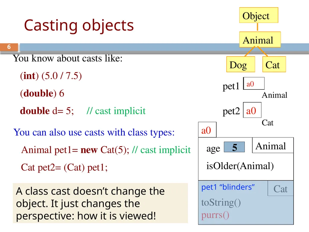 CS/ENGRD 2110 Spring 2019 Lecture 6: Consequence - slide 6 of 28