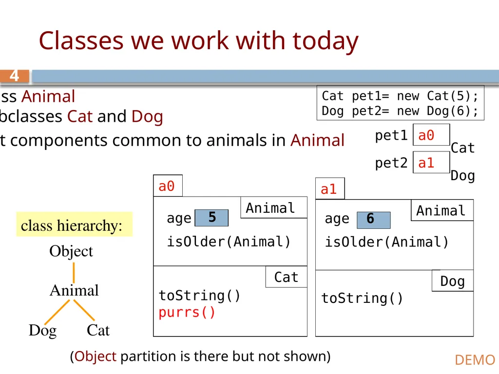 CS/ENGRD 2110 Spring 2019 Lecture 6: Consequence - slide 4 of 28