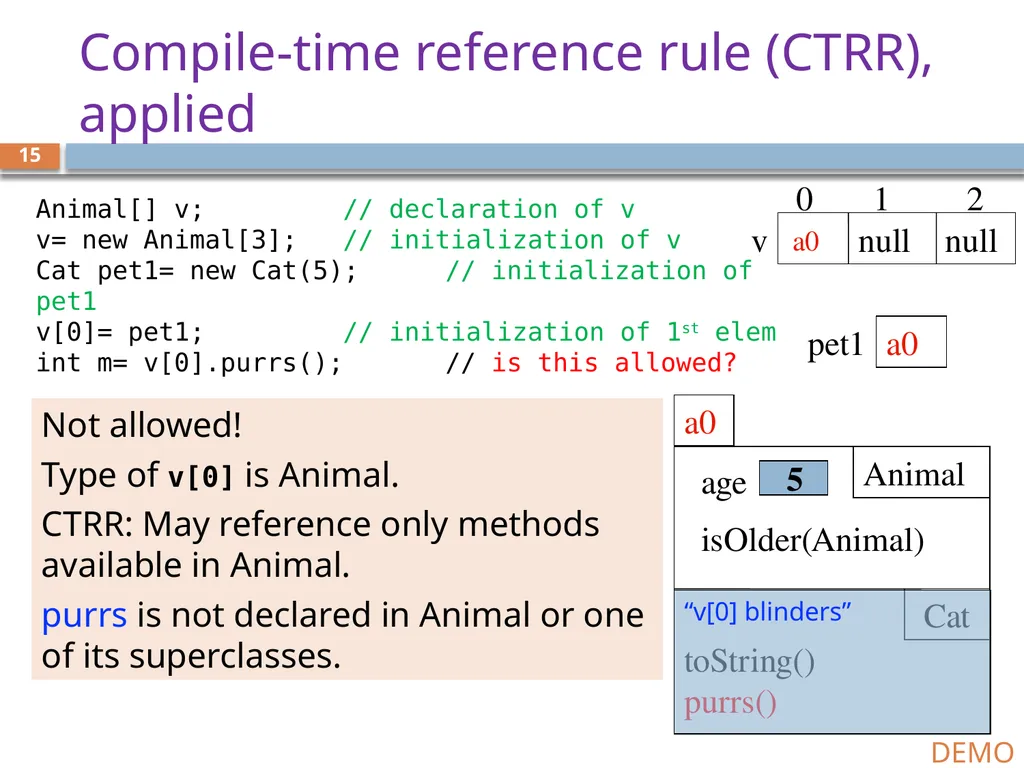 CS/ENGRD 2110 Spring 2019 Lecture 6: Consequence - slide 15 of 28