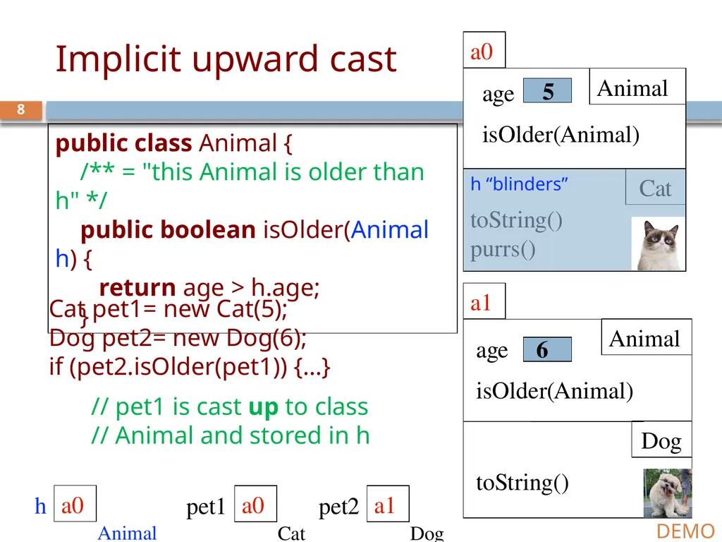 CS/ENGRD 2110 Spring 2019 Lecture 6: Consequence - slide 8 of 28