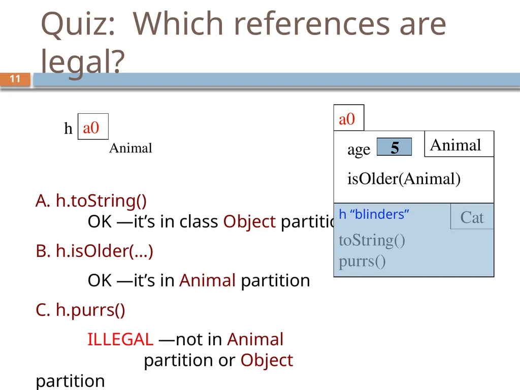 CS/ENGRD 2110 Spring 2019 Lecture 6: Consequence - slide 11 of 28