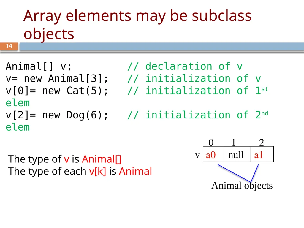 CS/ENGRD 2110 Spring 2019 Lecture 6: Consequence - slide 14 of 28