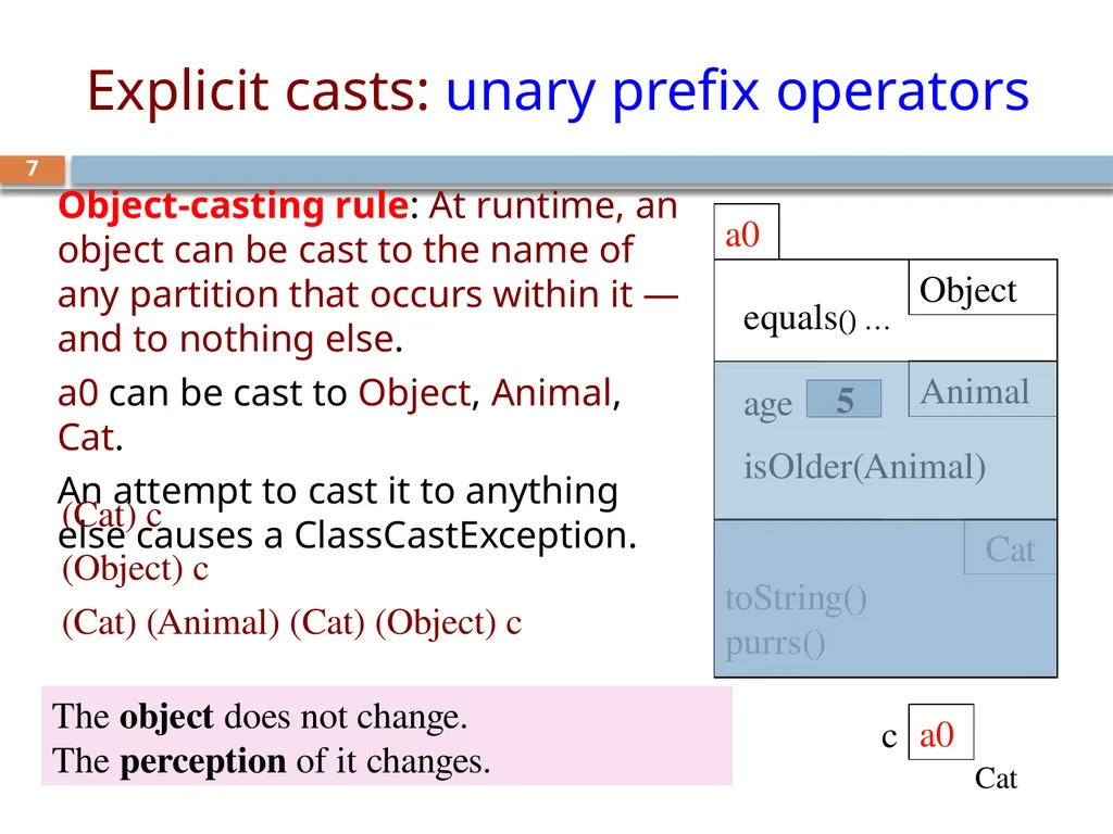 CS/ENGRD 2110 Spring 2019 Lecture 6: Consequence - slide 7 of 28