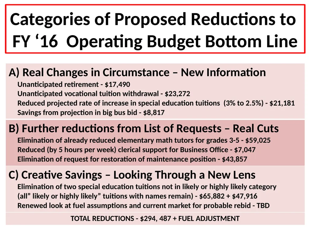 HINGHAM PUBLIC SCHOOLS March 30, 2015 Revised - slide 5 of 9