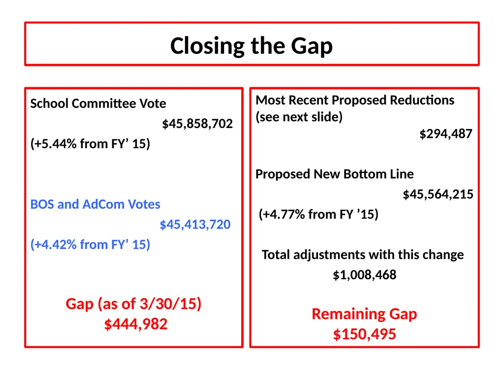 HINGHAM PUBLIC SCHOOLS March 30, 2015 Revised - slide 4 of 9