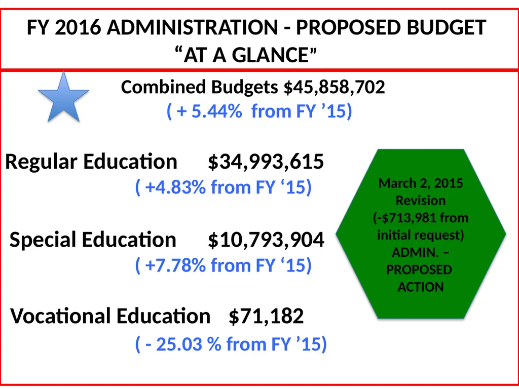 HINGHAM PUBLIC SCHOOLS March 30, 2015 Revised - slide 3 of 9