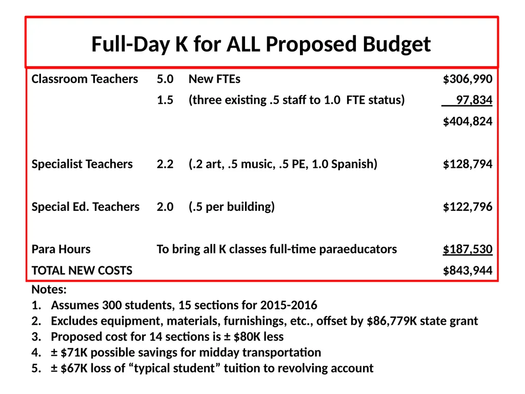 HINGHAM PUBLIC SCHOOLS March 30, 2015 Revised - slide 7 of 9