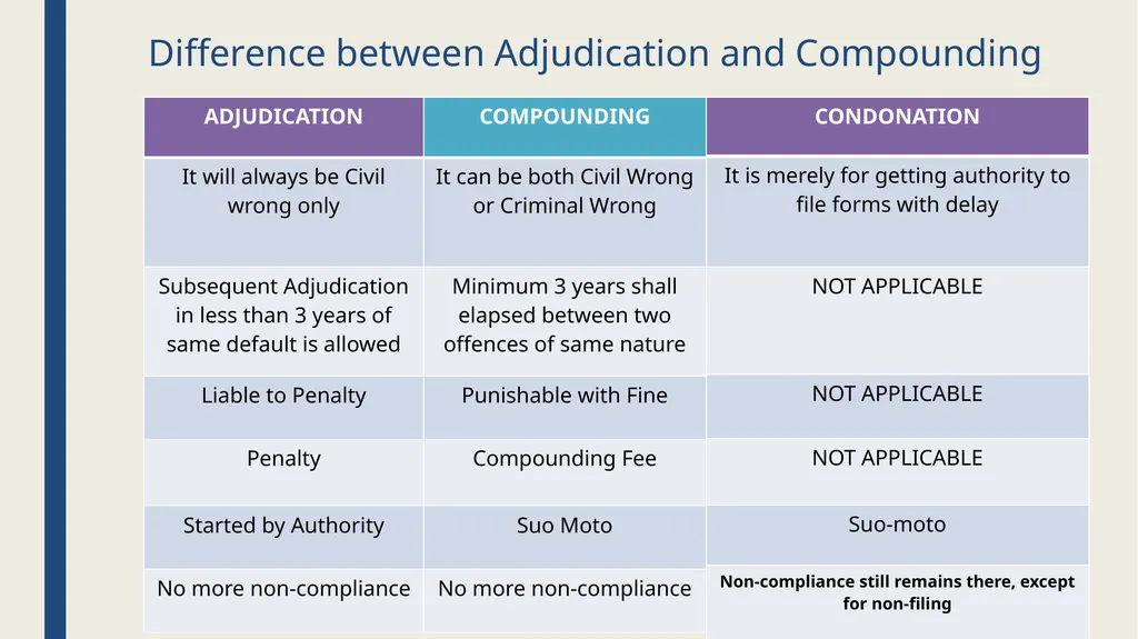 CONCEPTUAL UNDERSTANDING OF COMPOUNDING, - slide 39 of 48