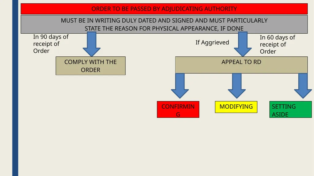 CONCEPTUAL UNDERSTANDING OF COMPOUNDING, - slide 38 of 48