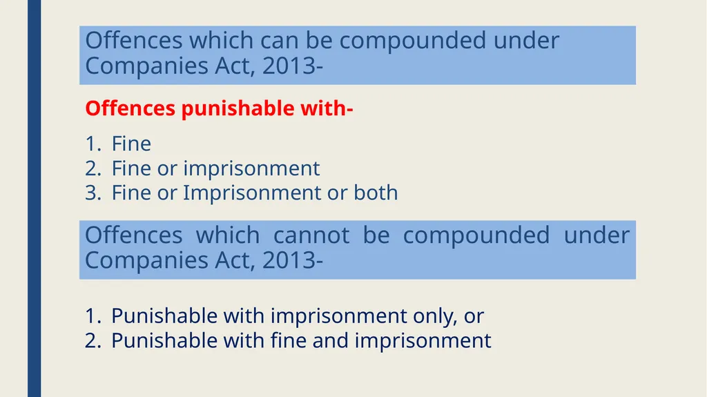 CONCEPTUAL UNDERSTANDING OF COMPOUNDING, - slide 12 of 48