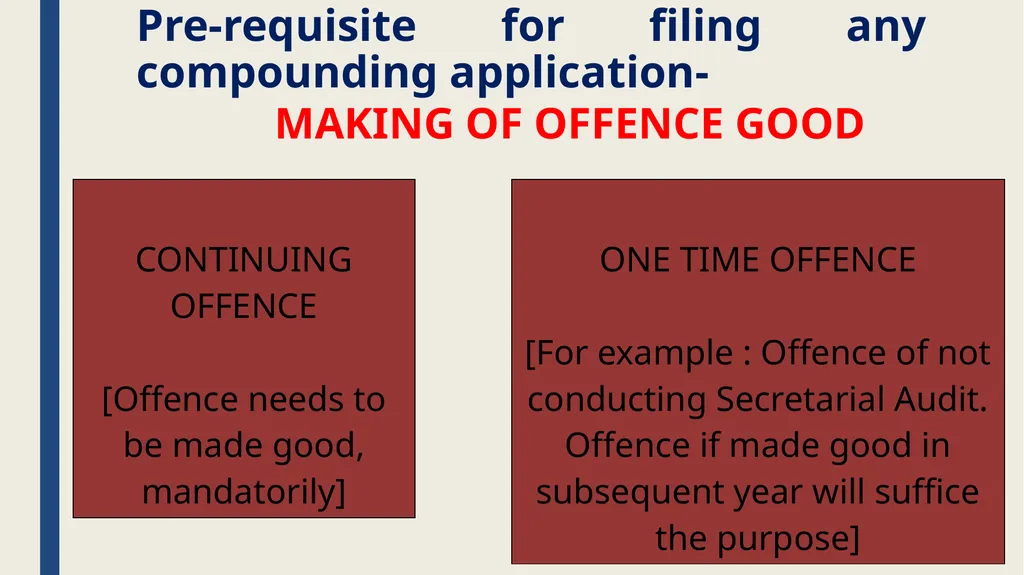 CONCEPTUAL UNDERSTANDING OF COMPOUNDING, - slide 25 of 48