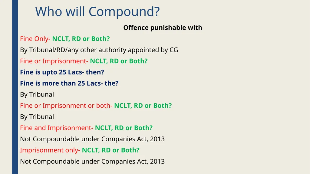 CONCEPTUAL UNDERSTANDING OF COMPOUNDING, - slide 21 of 48