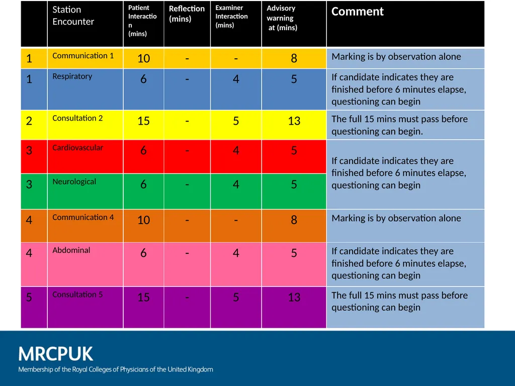 Membership of the Royal Colleges of Physicians of - slide 11 of 39