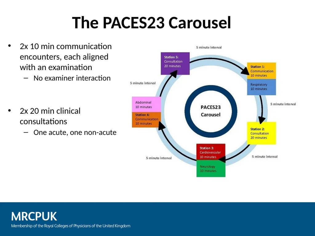 Membership of the Royal Colleges of Physicians of - slide 6 of 39