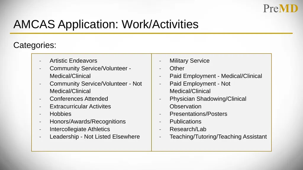 Overview of the Application Process PreMD Please - slide 13 of 24