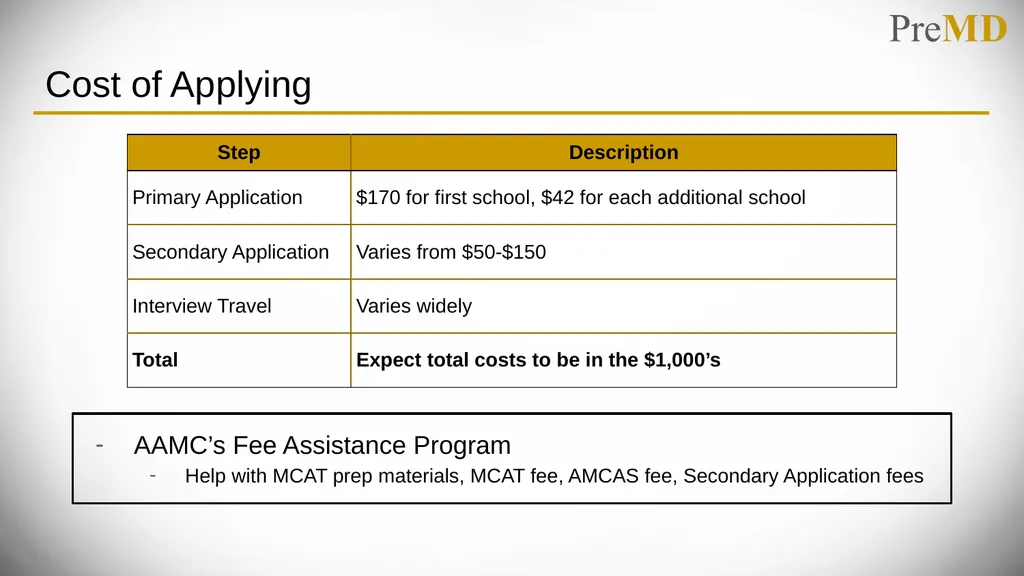 Overview of the Application Process PreMD Please - slide 10 of 24