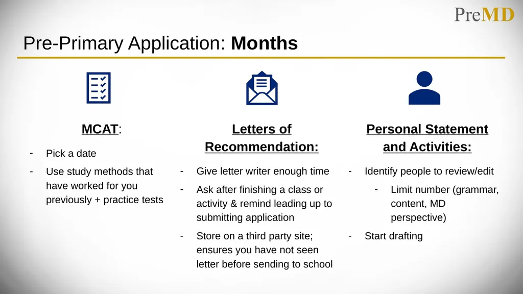 Overview of the Application Process PreMD Please - slide 6 of 24