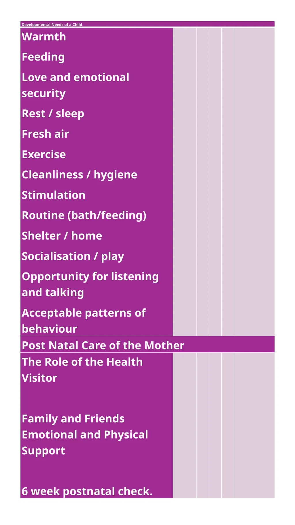 Child Development Revision Guide CNAT OCR TA3 - slide 4 of 45