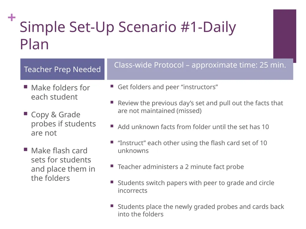 Intervention in a Flash Presented By: Karen Brown - slide 14 of 23