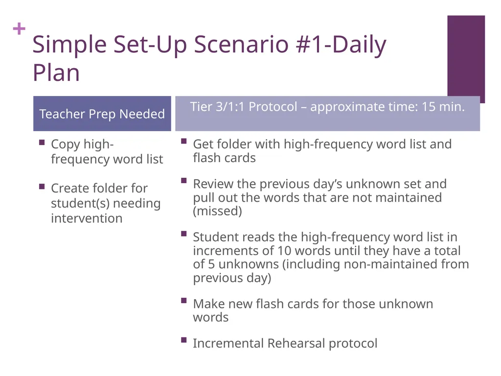 Intervention in a Flash Presented By: Karen Brown - slide 19 of 23
