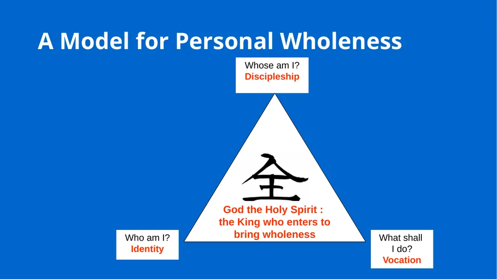 Growing in Wholeness A Practical Course to - slide 26 of 193