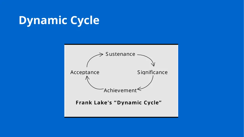 Growing in Wholeness A Practical Course to - slide 75 of 193