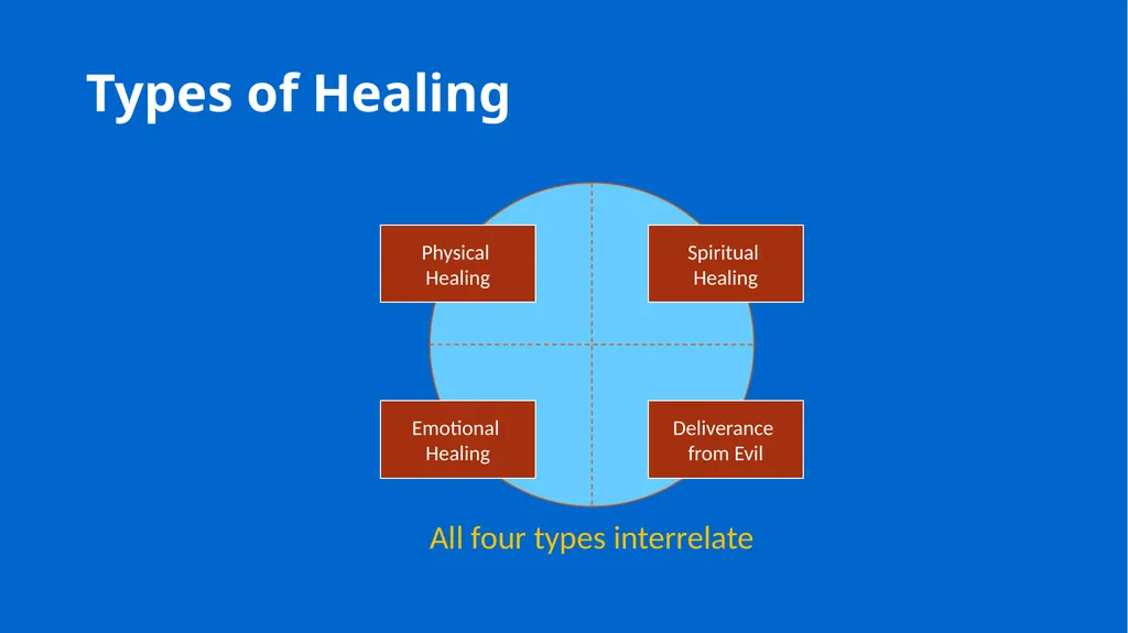 Growing in Wholeness A Practical Course to - slide 36 of 193