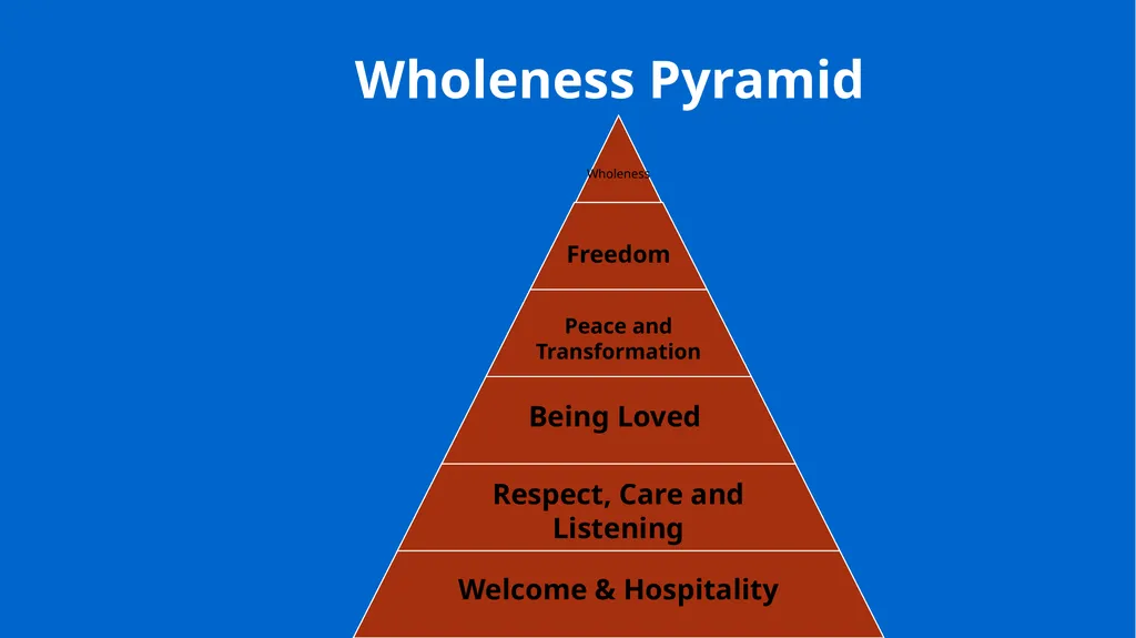 Growing in Wholeness A Practical Course to - slide 27 of 193