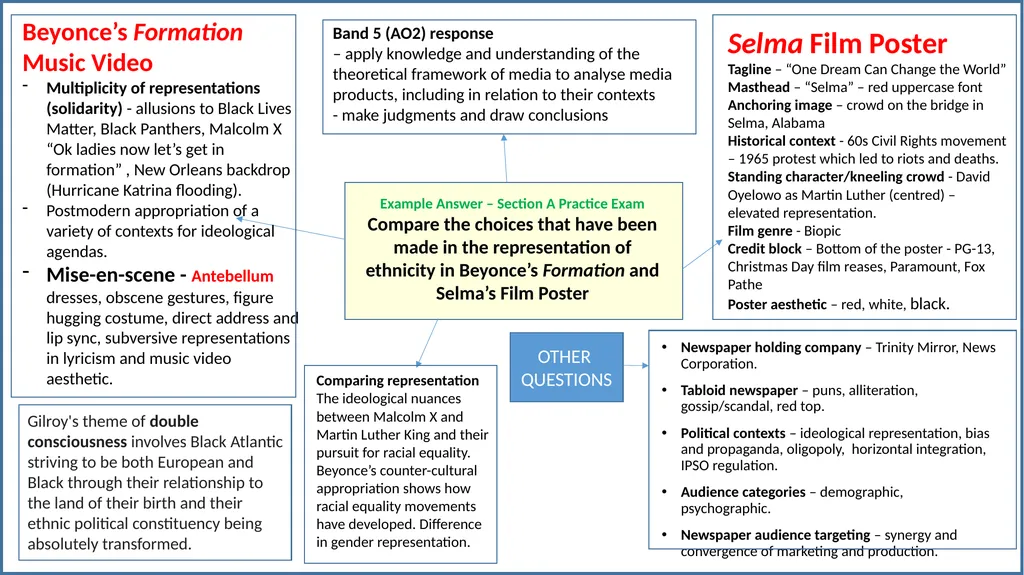 Example Answer – Section A Practice Exam Compare - slide 1 of 4
