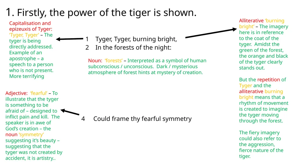 How does Blake present power in the poem ‘The - slide 6 of 14