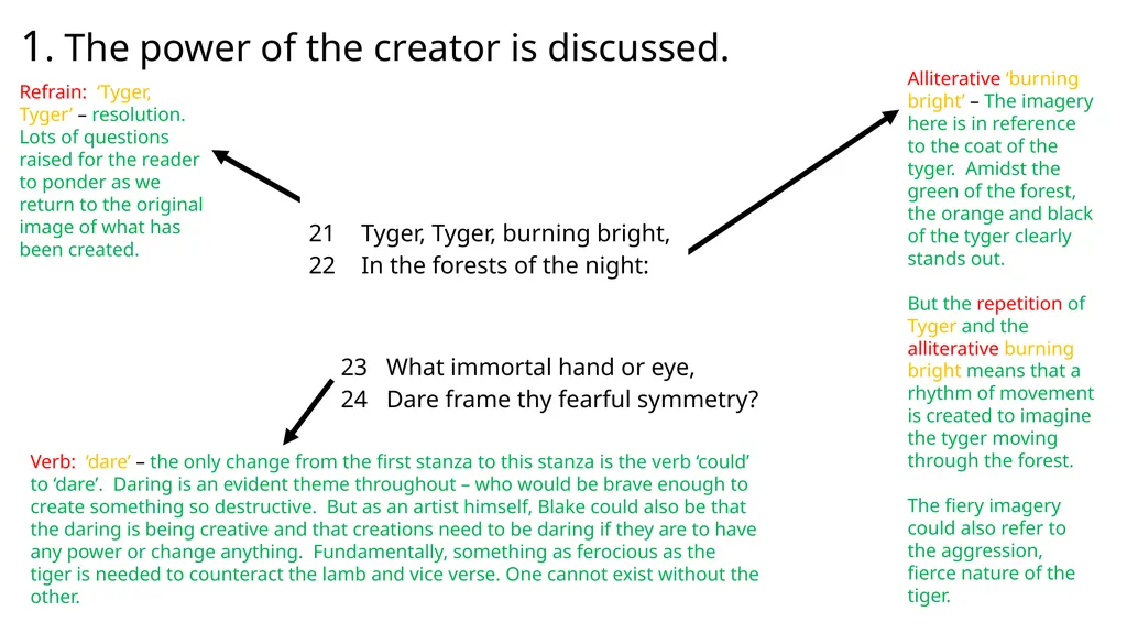 How does Blake present power in the poem ‘The - slide 12 of 14