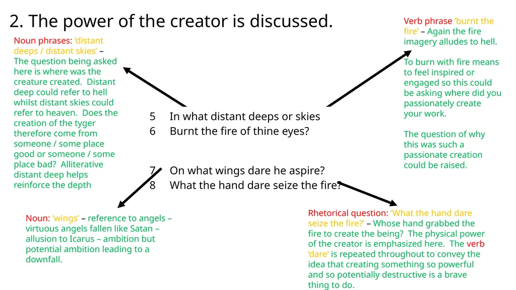 How does Blake present power in the poem ‘The - slide 8 of 14
