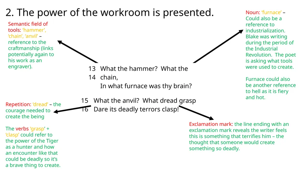 How does Blake present power in the poem ‘The - slide 10 of 14