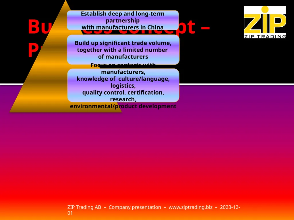 ZIP TRADING OVERSEAS AB ”we help you to make - slide 6 of 8