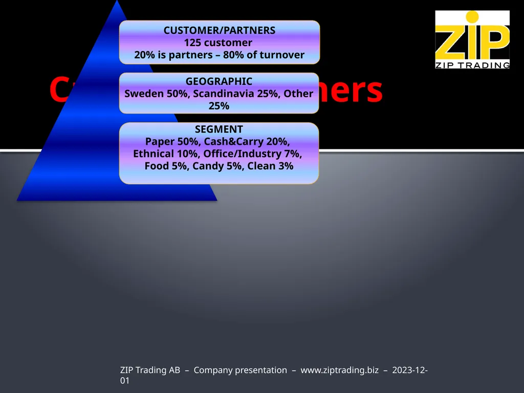 ZIP TRADING OVERSEAS AB ”we help you to make - slide 5 of 8