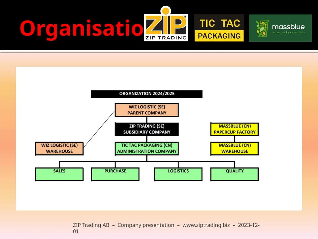 ZIP TRADING OVERSEAS AB ”we help you to make - slide 2 of 8