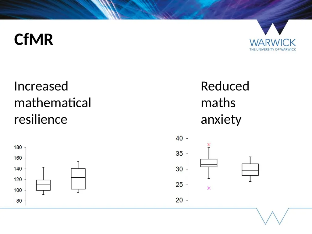 Working to develop Mathematical Resilience in - slide 5 of 24