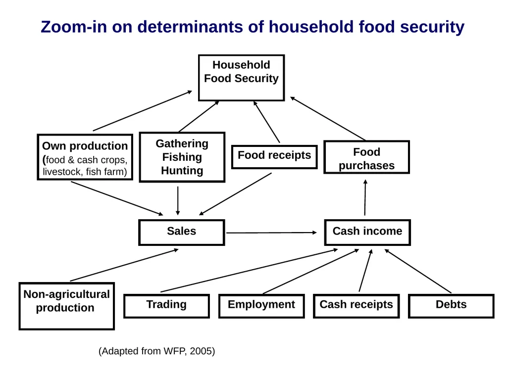 Diet Matters: Approaches and Indicators to Assess - slide 5 of 16