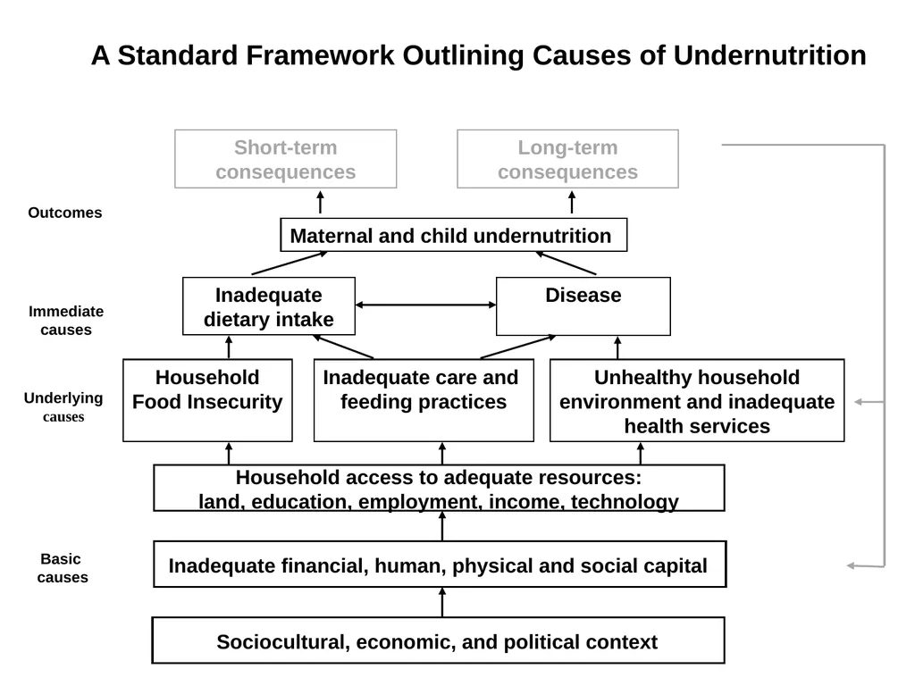 Diet Matters: Approaches and Indicators to Assess - slide 6 of 16