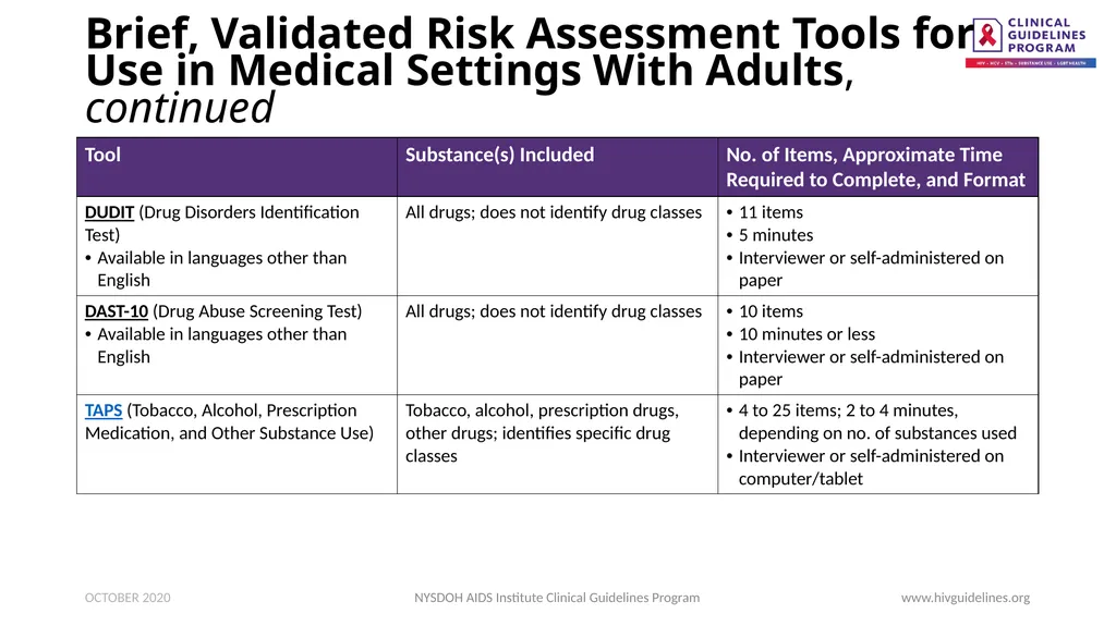 Substance Use Screening and Risk Assessment in - slide 15 of 22
