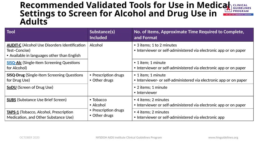 Substance Use Screening and Risk Assessment in - slide 12 of 22