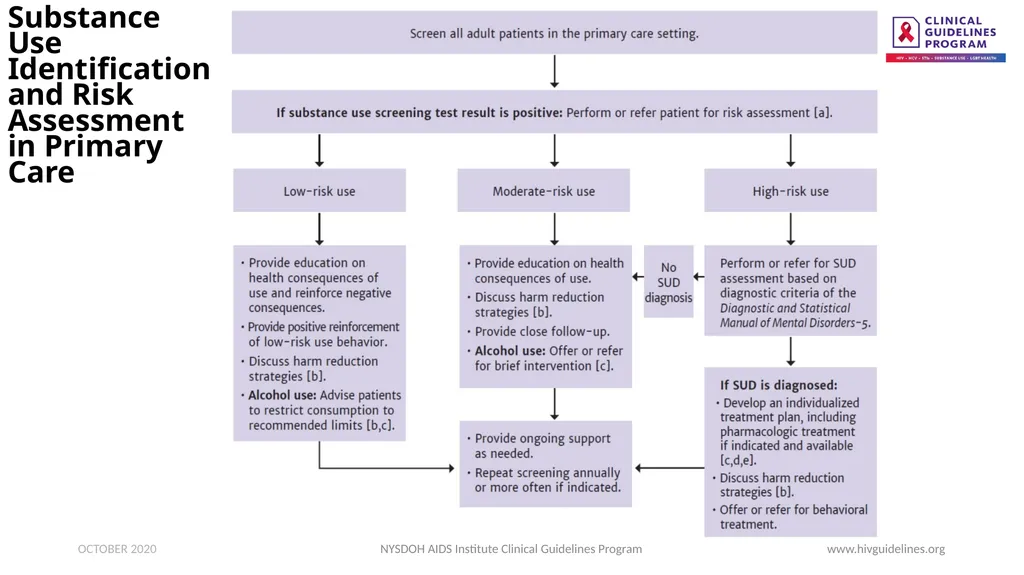 Substance Use Screening and Risk Assessment in - slide 5 of 22