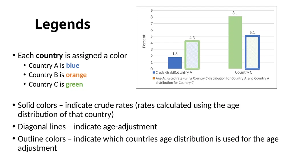 To Age-Adjust or Not To Age-Adjust? Objectives WG - slide 15 of 22