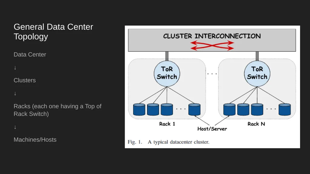 Homa Data Center Transport Protocol Harsh Kapadia - slide 3 of 32