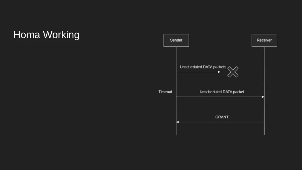 Homa Data Center Transport Protocol Harsh Kapadia - slide 28 of 32