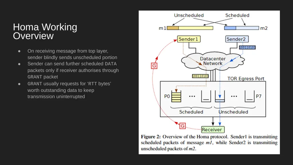 Homa Data Center Transport Protocol Harsh Kapadia - slide 23 of 32