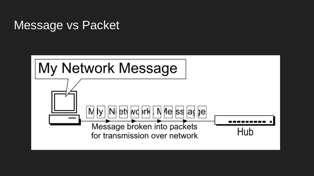 Homa Data Center Transport Protocol Harsh Kapadia - slide 5 of 32
